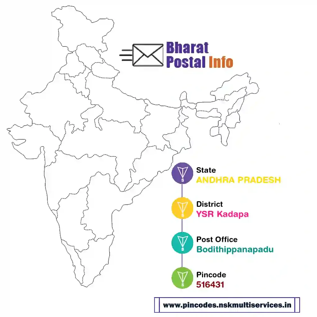 andhra pradesh-ysr kadapa-bodithippanapadu-516431